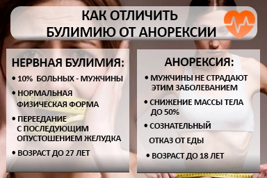 Лечение булимии в Болохово