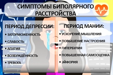 Лечение биполярного расстройства в Болохово