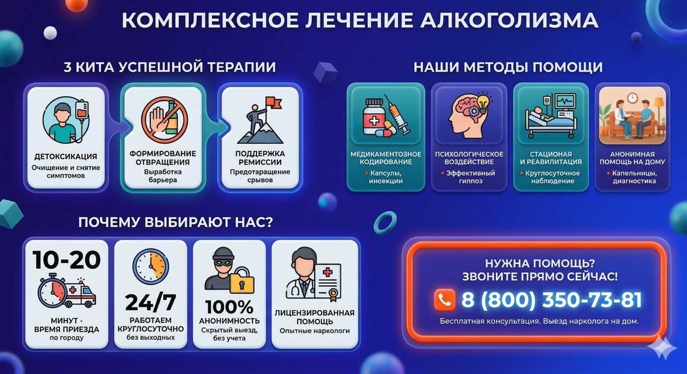 Инфографика о методах лечения алкоголизма в Болохово: детоксикация, кодирование и анонимная помощь на дому от клиники Похмельная служба.